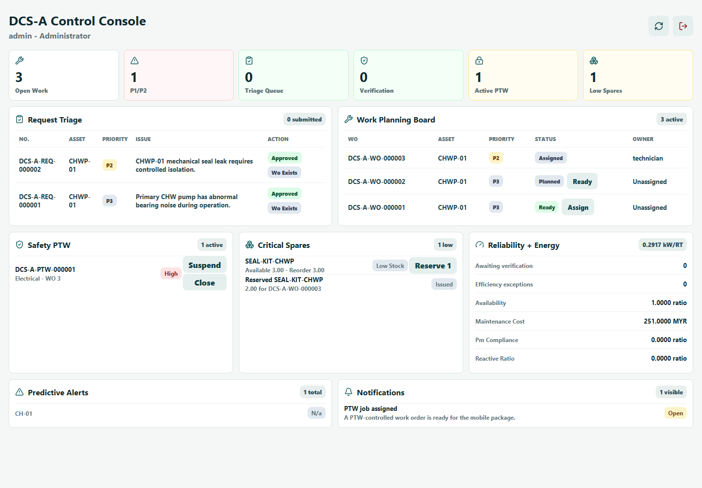 Supervisor console workflow actions